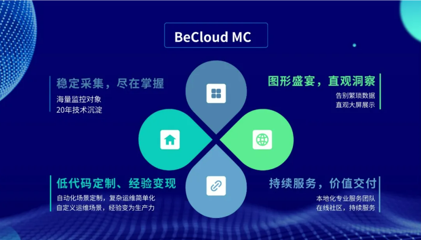 BeCloud MCĴc.jpg